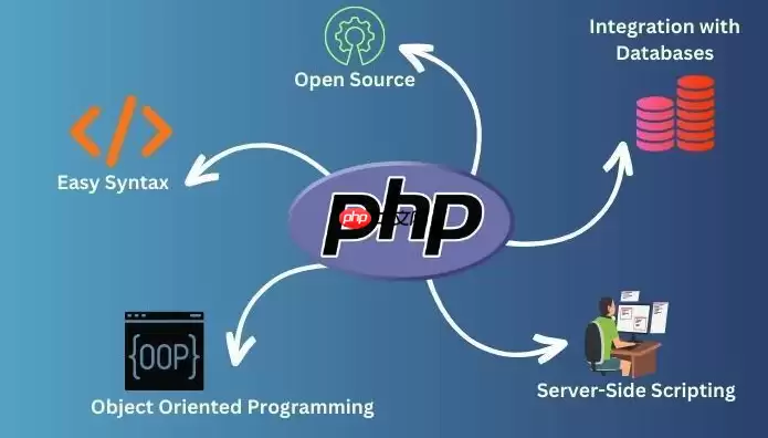 PHP视频文件处理Kubernetes集群调度与弹性伸缩【大规模生产】