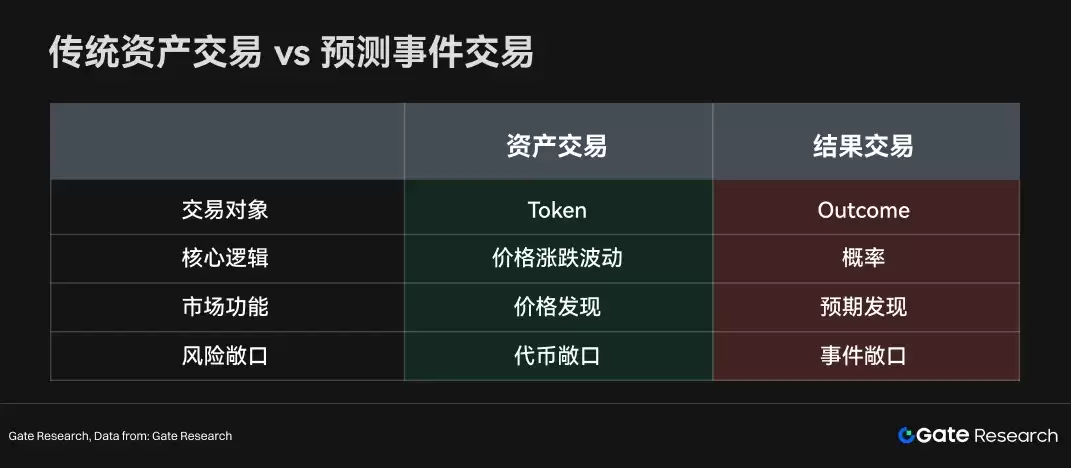 1.2 用户交易行为正在变化