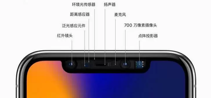 无需 Face ID 也可以实现人脸解锁,它们有何区别? 无需 Face ID 也可以实现人脸解锁,它们有何区别?
