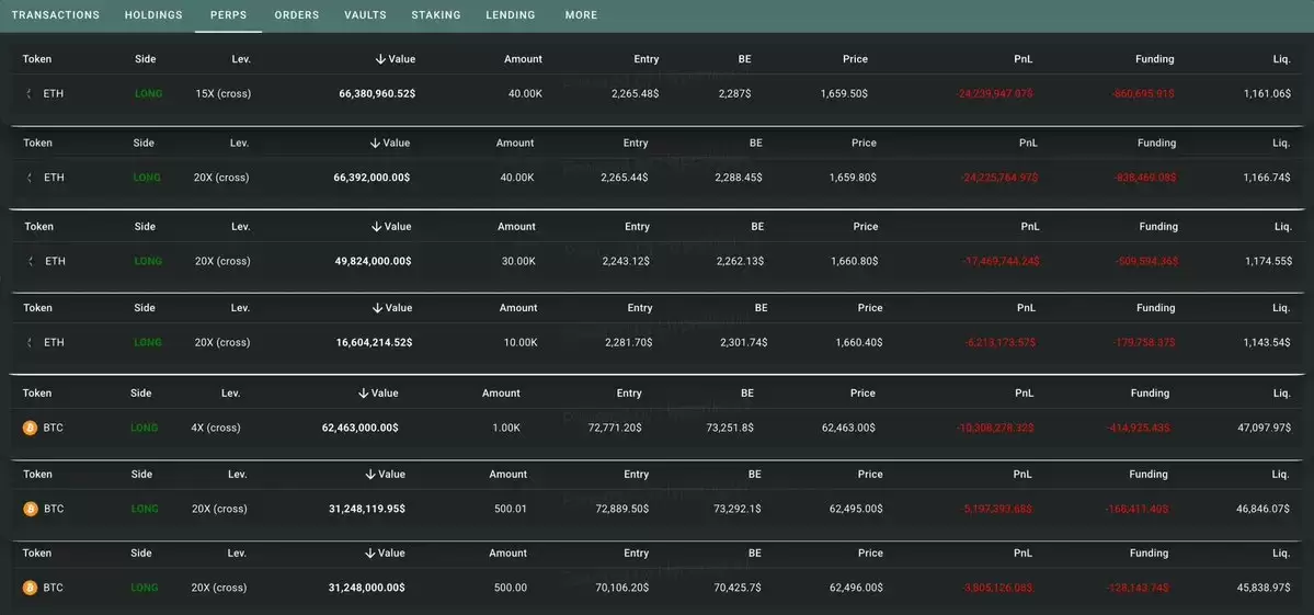 Hyperliquid最大多头 ETH多单持仓12万枚 浮亏超7700万美元
