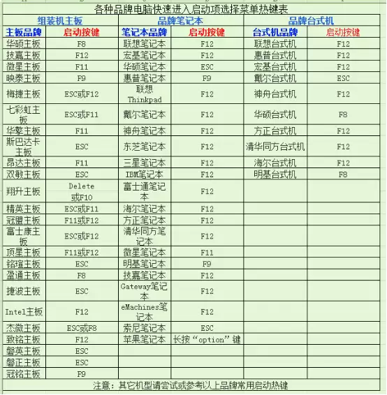 三分钟U极速轻松实现用U盘装Win7系统的教程你见过吗