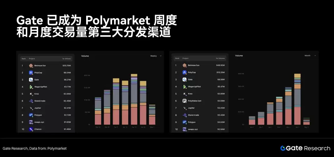 2.1 Gate 的基础优势：用户、流动性与分发能力