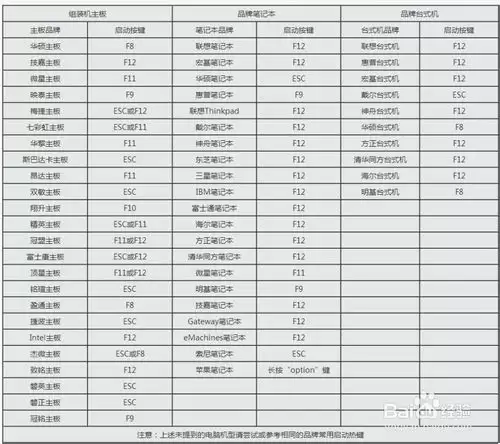 如何在BIOS中进行安全设置？联想笔记本电脑BIOS基本设置图文教程