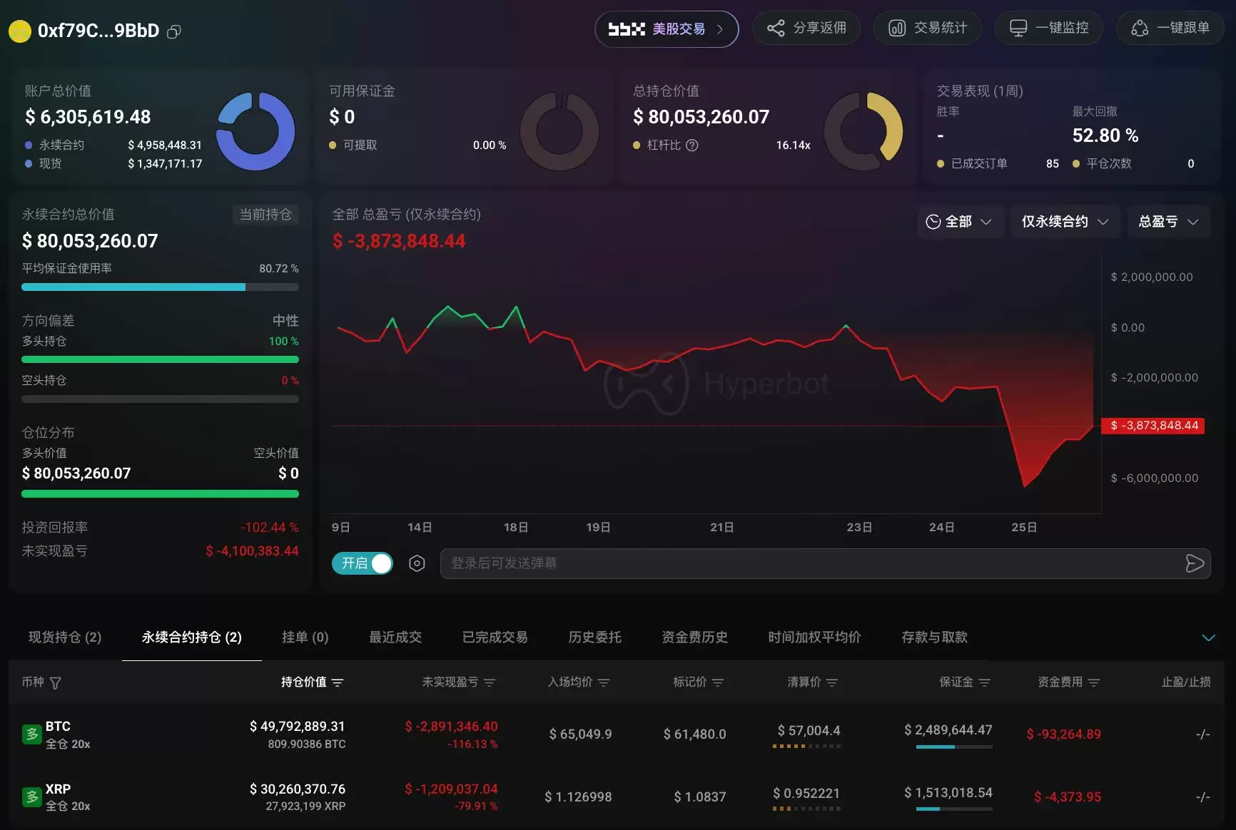 双线作战巨鲸 BTC XRP 20倍多单浮亏超400万美元