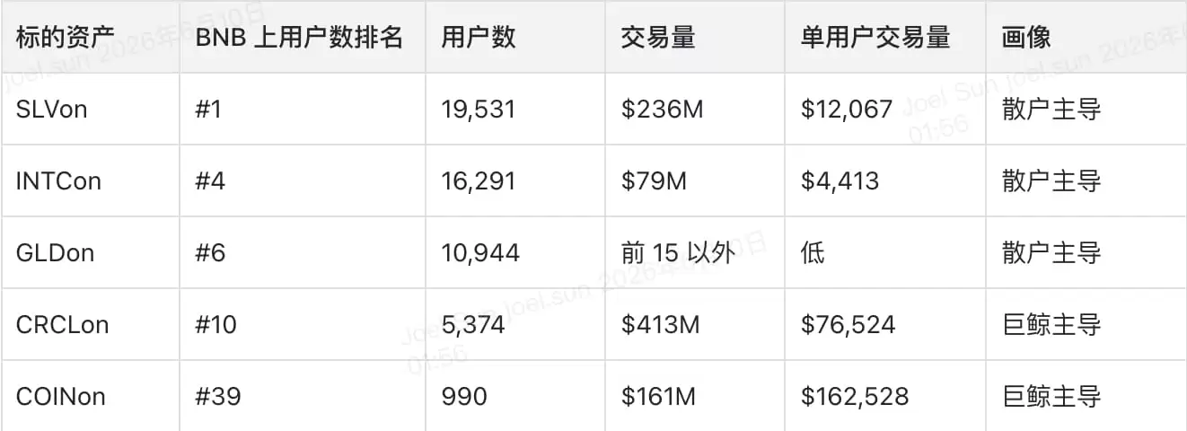 散户在涌入，但定价权仍在巨鲸手里