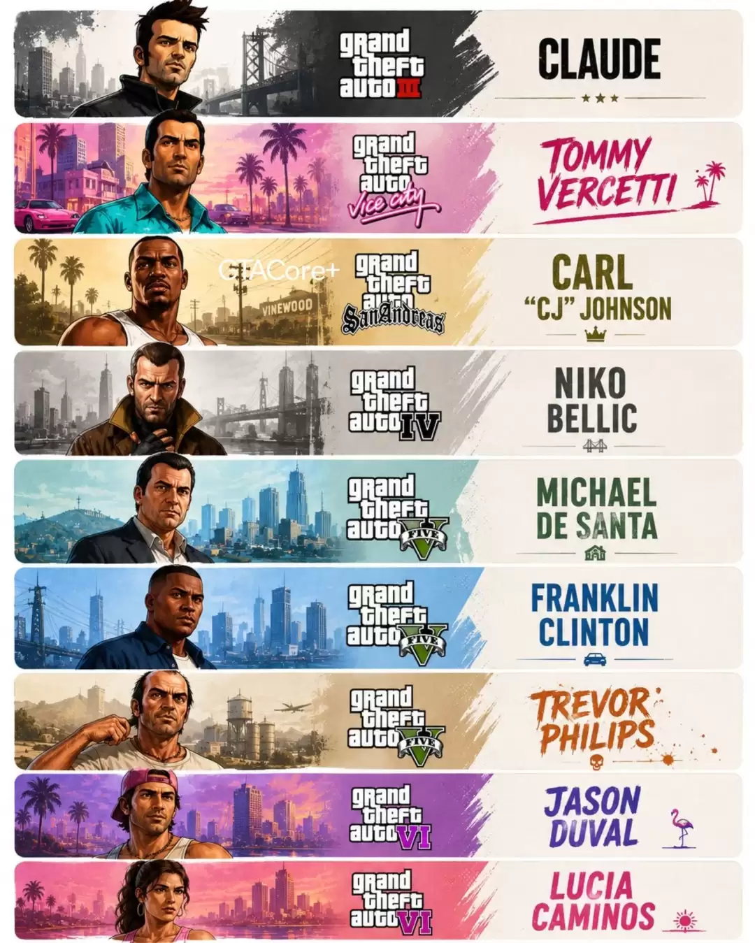 《GTA6》定价最便宜地区盘点 韩国和日本竟然最低