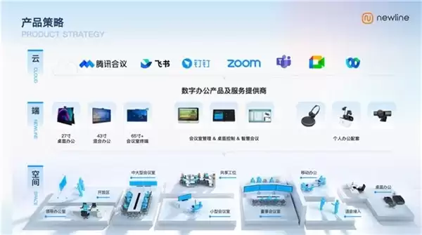 2026会议平板市场的“守擂战”：看老牌玩家Newline如何突围