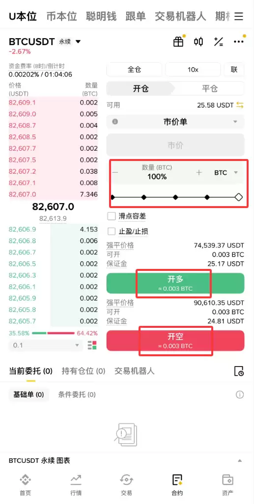 比特币(BTC)现货交易和合约交易有什么区别？新手该怎么选？