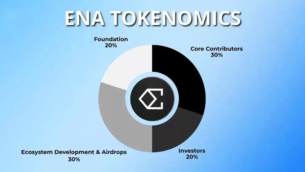 什么是 Ethena(ENA) ？ENA代币经济学、USDe、sUSDe、及USDtb