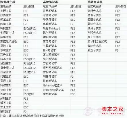 怎么进入bios设置 进入BIOS方法大全及bios设置视频教程