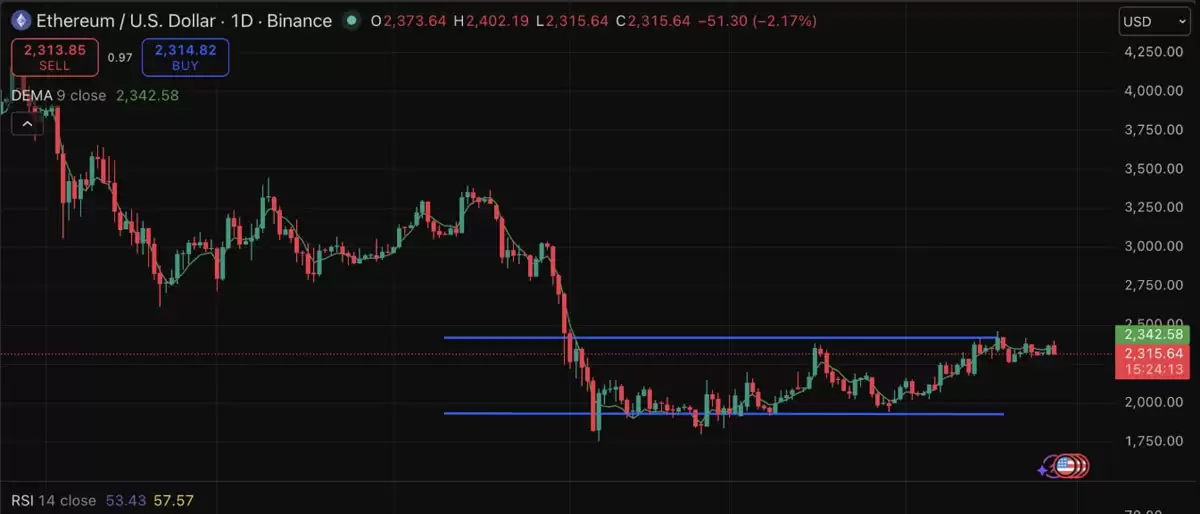 Hayes 看空,数据:ETH或超BTC
