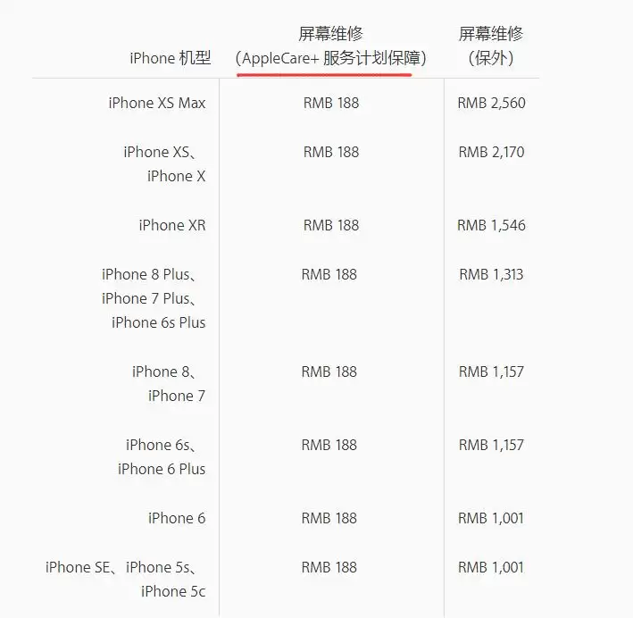iPhone 在保修期间进行维修需要收费吗? iPhone 在保修期间进行维修需要收费吗?