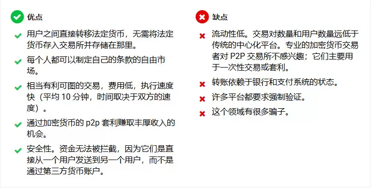 什么是点对点交易所？十大最佳 P2P 加密货币交易所(2026年P2P交易所排名)