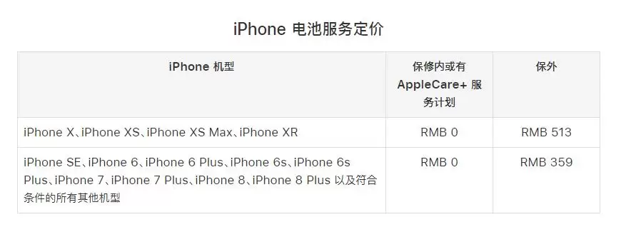 iPhone 在保修期间进行维修需要收费吗? iPhone 在保修期间进行维修需要收费吗?