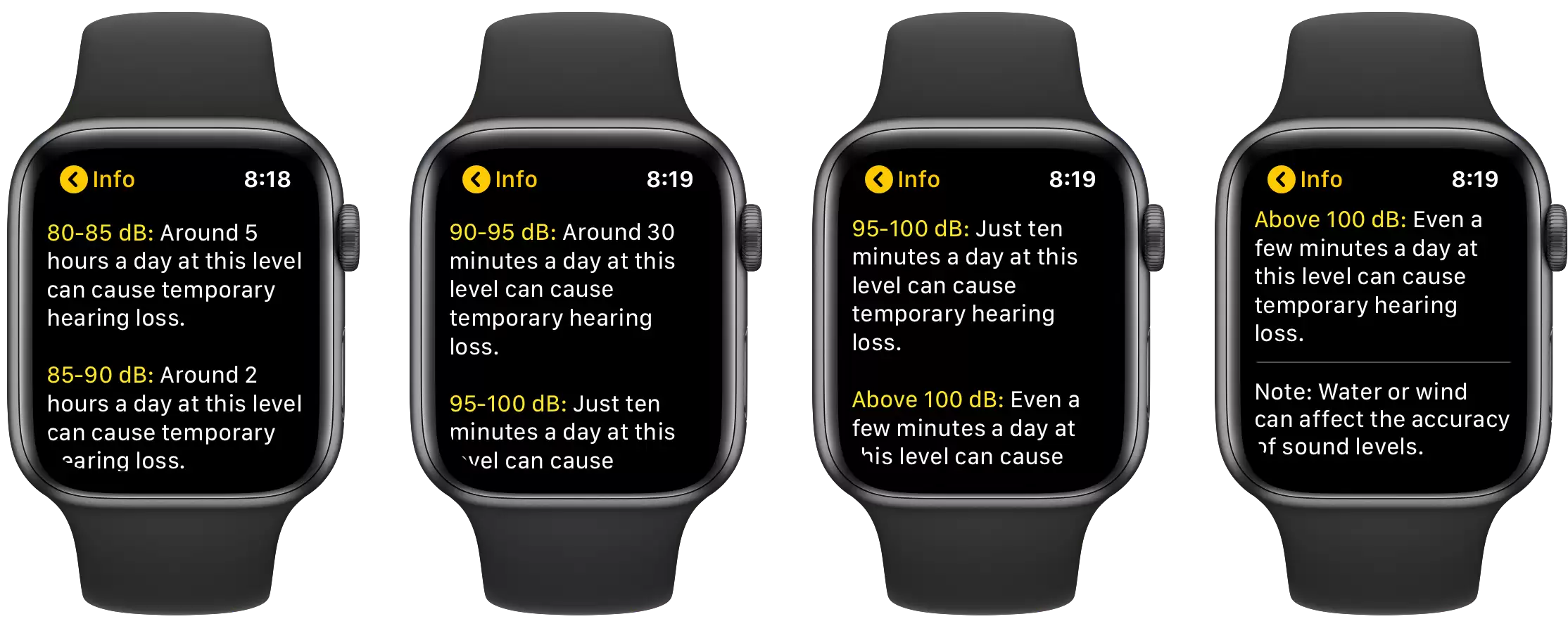 watchOS 6：Apple Watch上的噪音警报是什么？