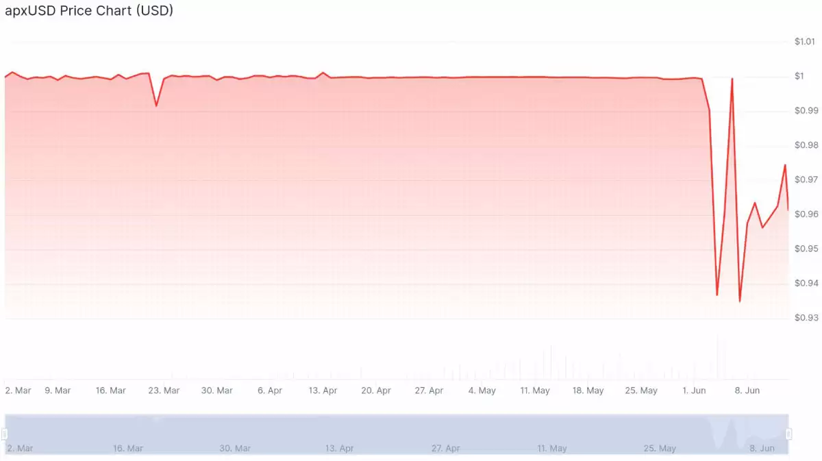 塞勒强调:比特币（BTC）销售关乎Strategy数字信贷业务存续
