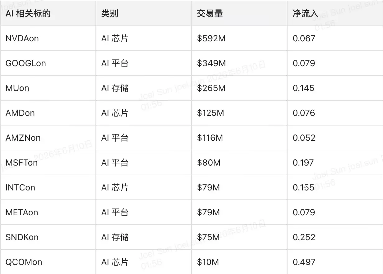 AI 概念股一骑绝尘，黄金白银悄悄冒头