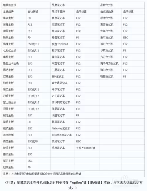 电脑如何进入BIOS 设置U盘启动
