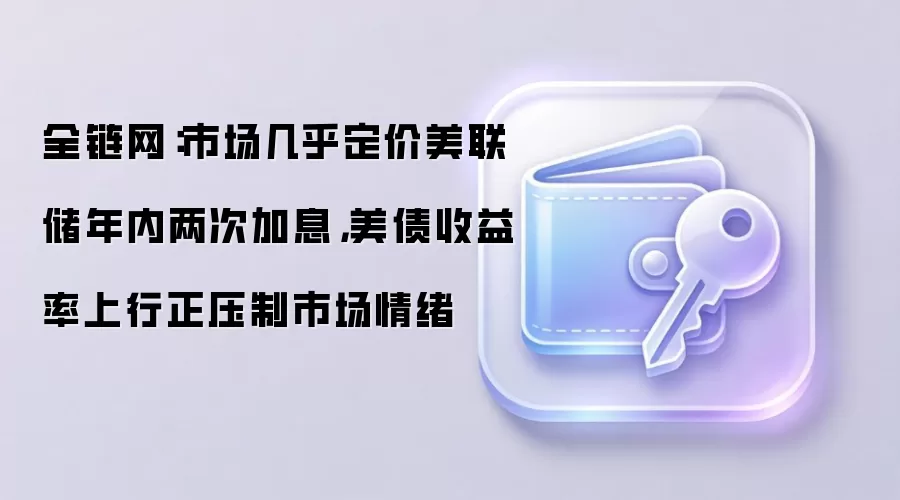 全链网:市场几乎定价美联储年内两次加息,美债收益率上行正压制市场情绪