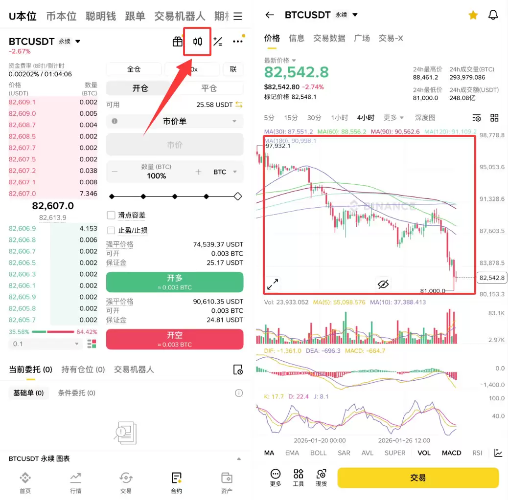 比特币(BTC)现货交易和合约交易有什么区别？新手该怎么选？
