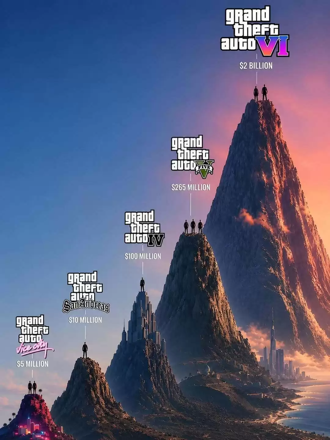 《GTA6》定价最便宜地区盘点 韩国和日本竟然最低