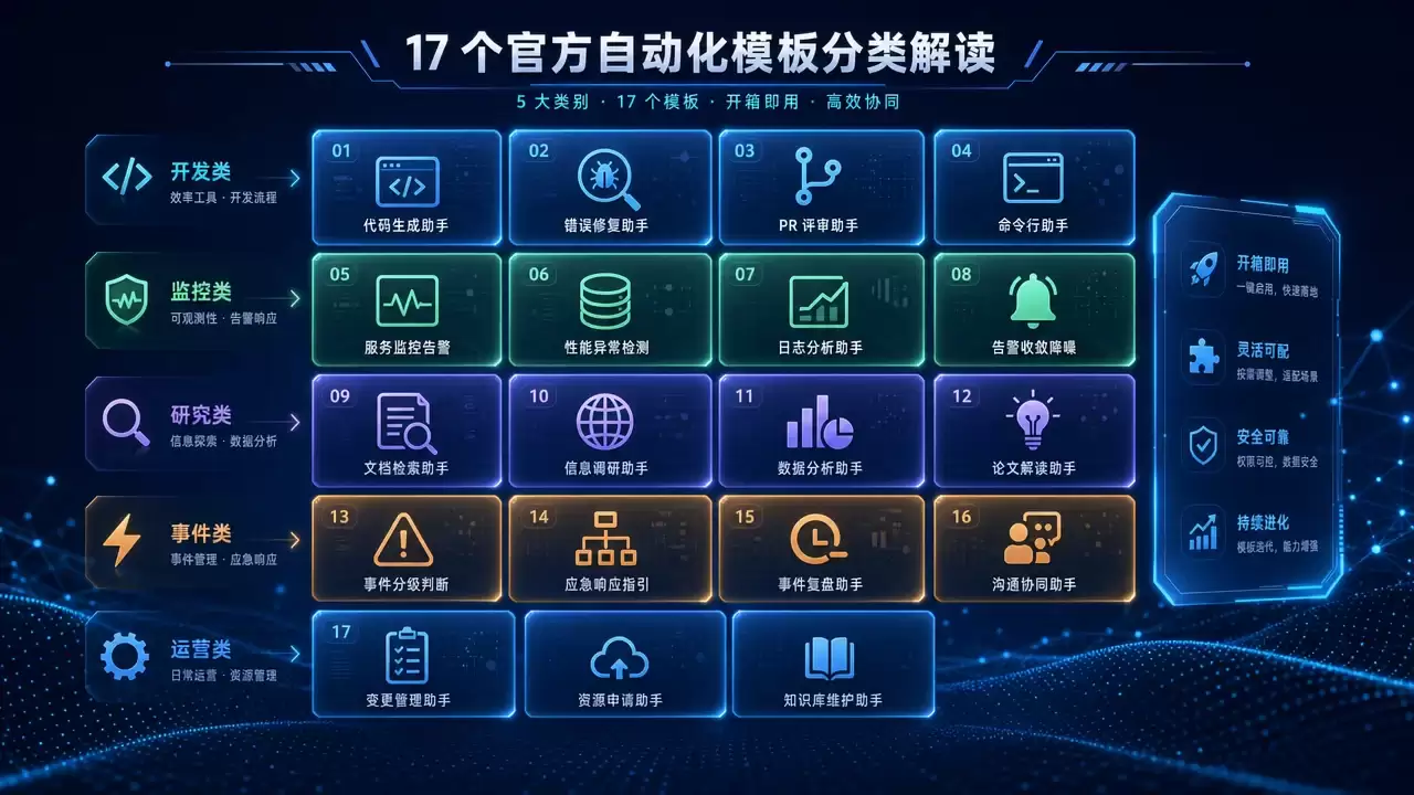 Hermes Agent Cron 定时自动化：任务链 + 预运行门控 + 零成本触发