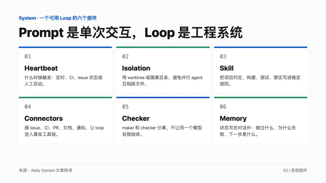 一个可用 loop 的六个部件