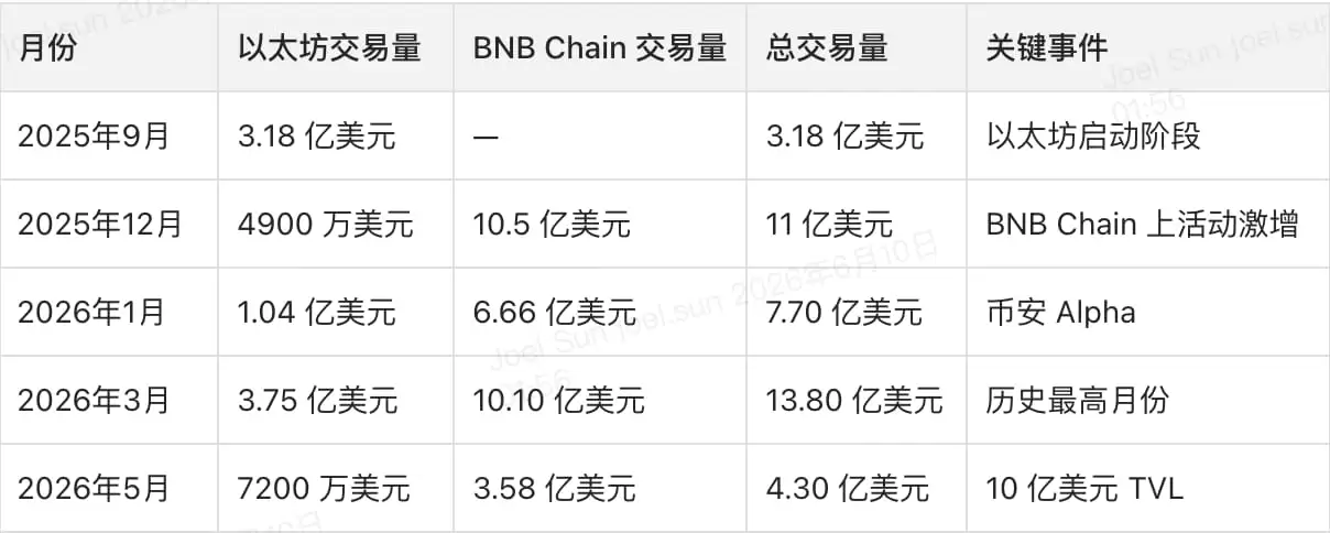 55 亿美元的链上美股市场