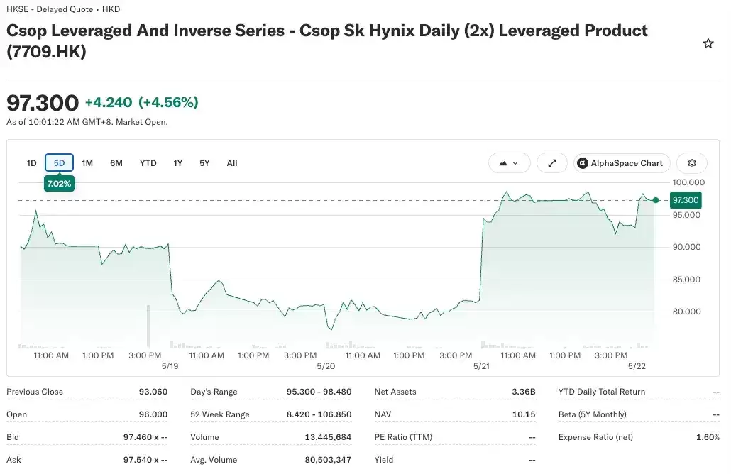 SEC 推动代币化股票，传统金融业开始着急