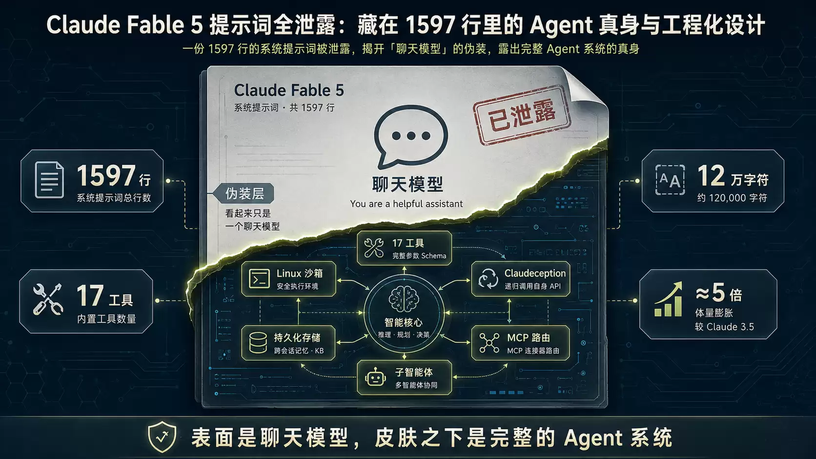封面图：一份泄漏的系统提示词文档，从