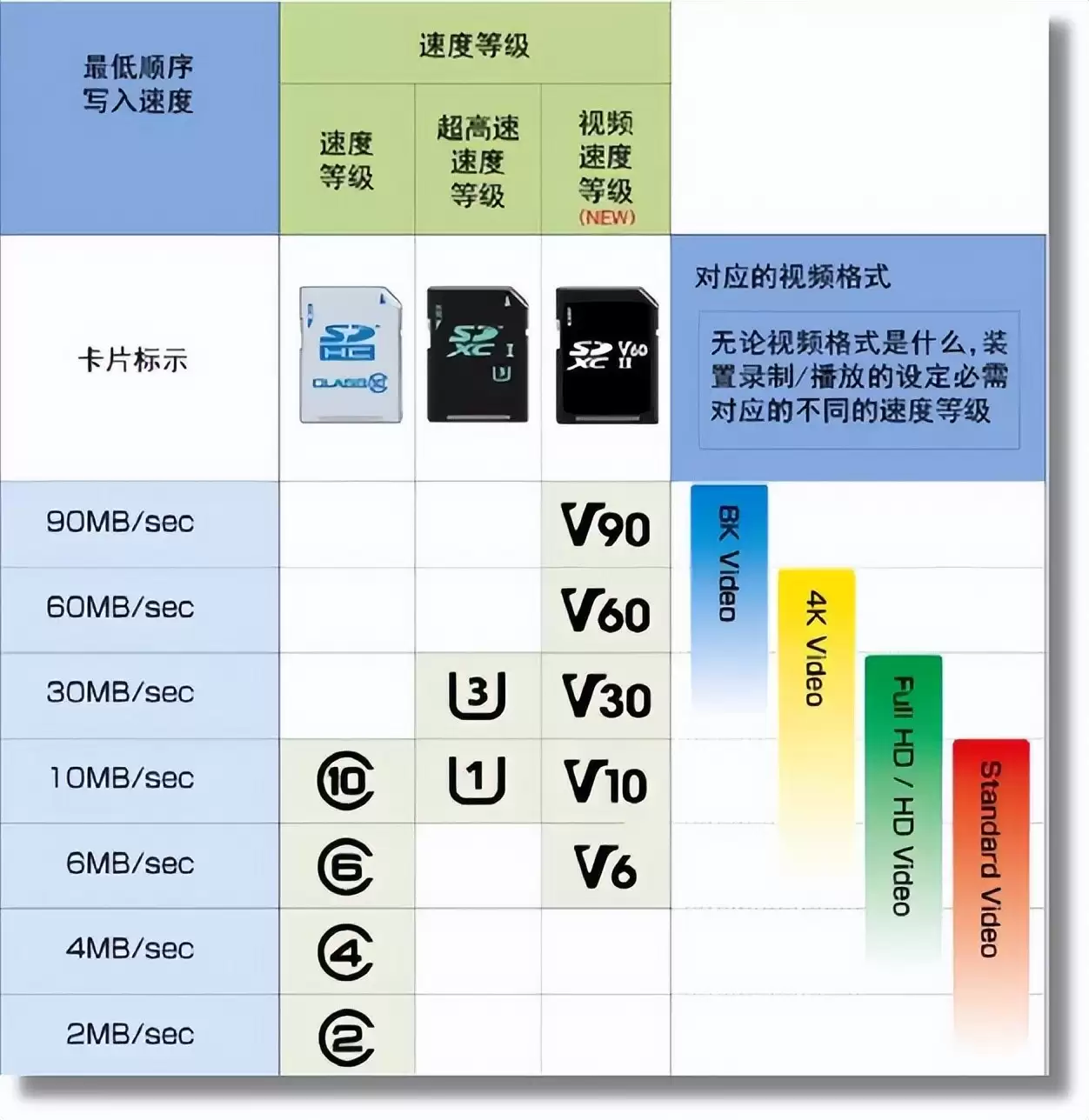 运动相机内存卡推荐：三星 T9 开启极致拍摄体验