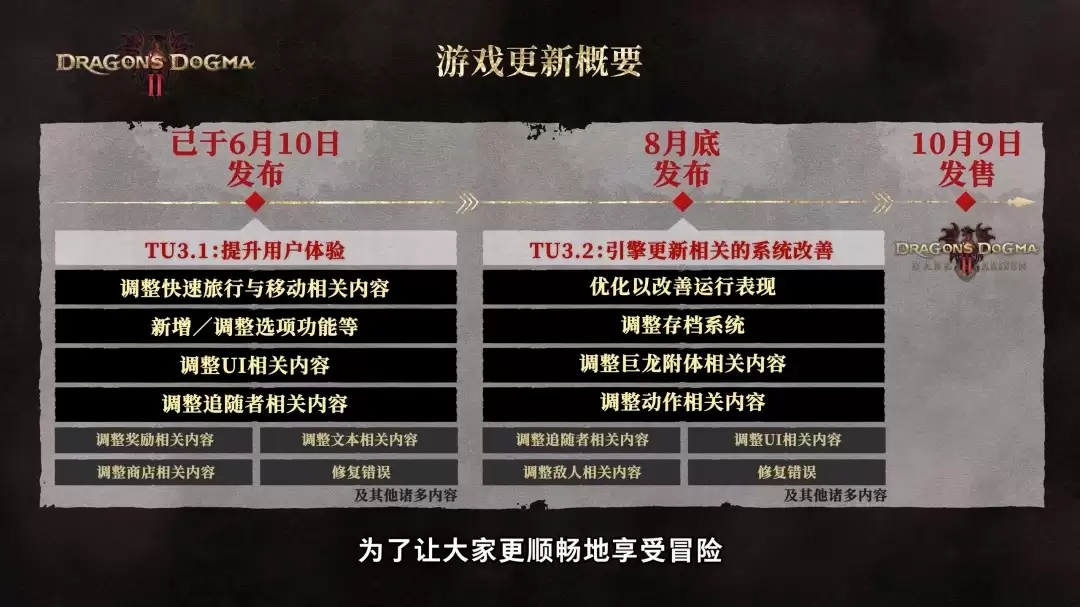 《龙之信条2：黑暗觉着》新增内容和战遗物介绍