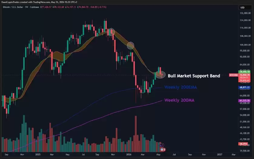 比特币（BTC）冲击8万在即,伊朗和平协议如何