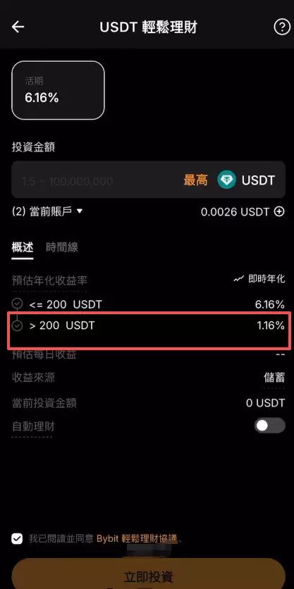 Bybit超过200U部分利率1.16%
