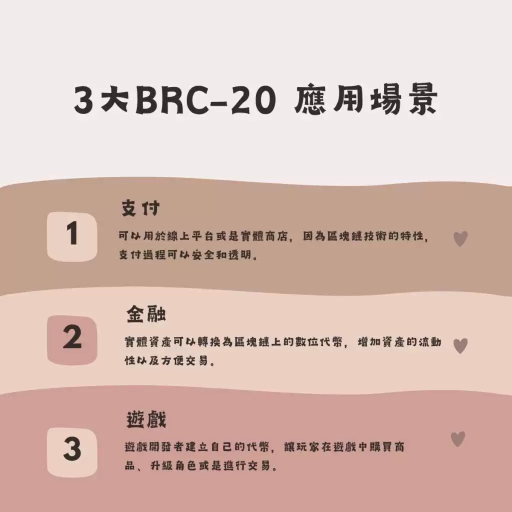 什么是BRC-20？一文看懂它的运作原理、应用场景与投资前景