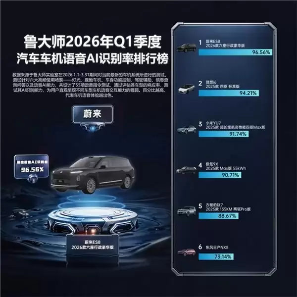 鲁大师 2026 年汽车 Q1 季报：流畅度与语音 AI 双榜实测，合资能赢新势力？