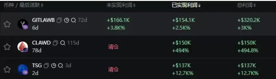 Base热潮来袭,图文详解:如何利用GMGN追踪新币,发现新机会？
