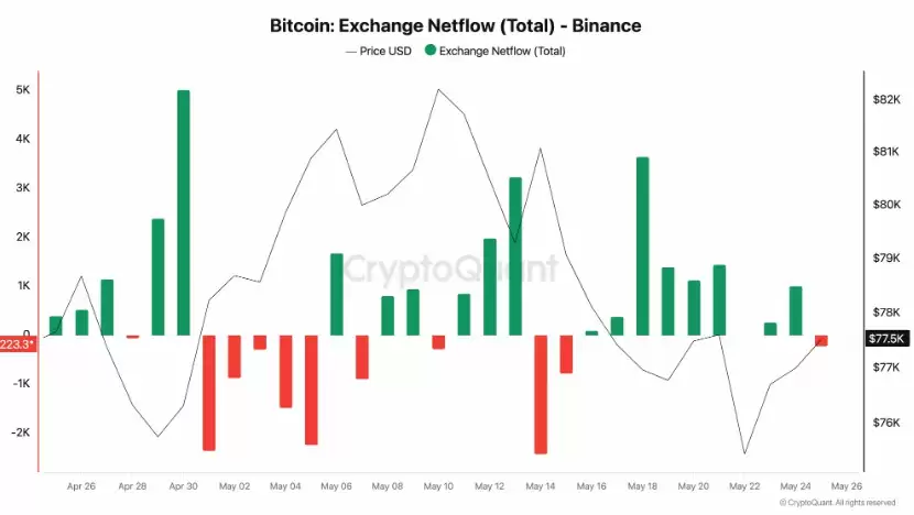 比特币（BTC）冲击8万在即,伊朗和平协议如何