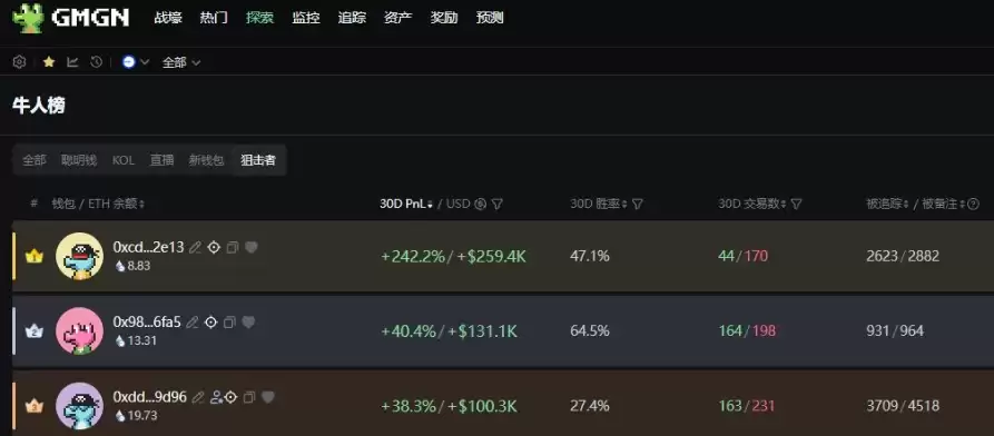 Base热潮来袭,图文详解:如何利用GMGN追踪新币,发现新机会？