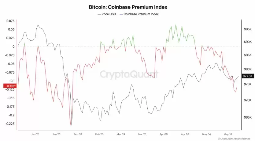 比特币（BTC）冲击8万在即,伊朗和平协议如何