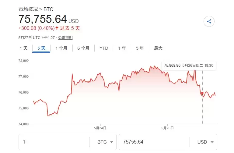 加密市场波动加剧：杠杆清算风险上升