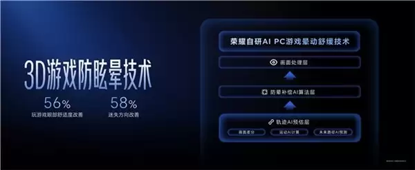 首款“打洲本”来了!荣耀 WIN 游戏本亮相荣耀 PC 新品技术沟通会