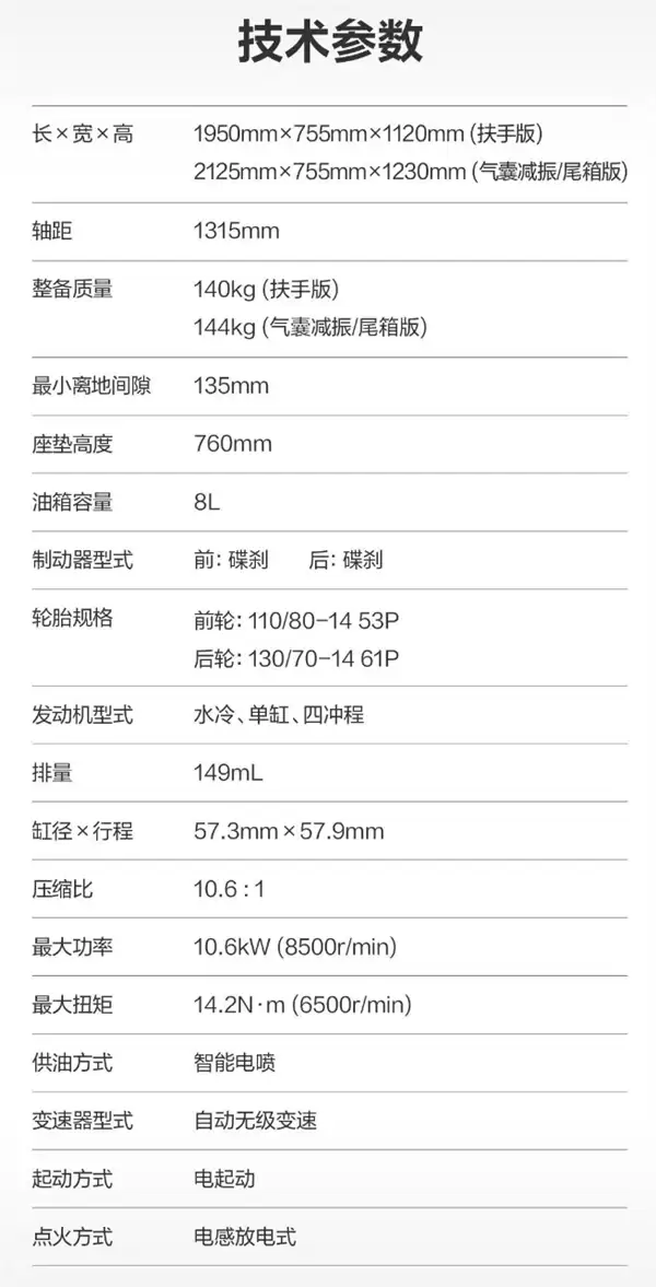 13780元起 新款豪爵UHR150上市：大灯更亮、给手机充电更快