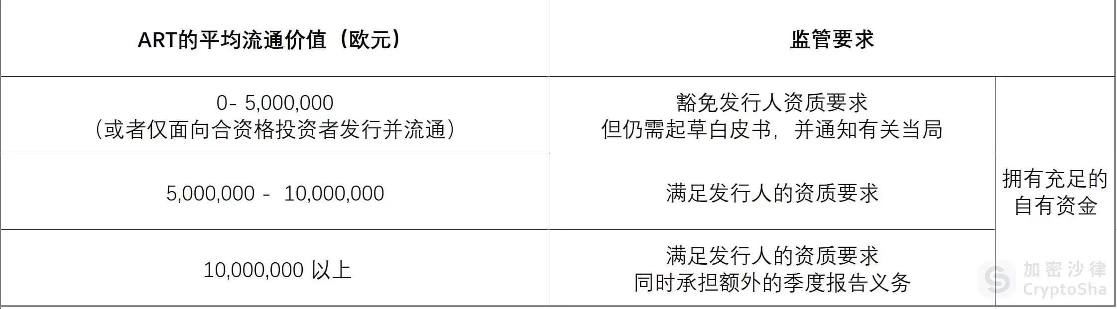 一文详解欧盟、阿联酋、新加坡三地稳定币监管框架