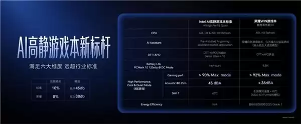 首款“打洲本”来了!荣耀 WIN 游戏本亮相荣耀 PC 新品技术沟通会