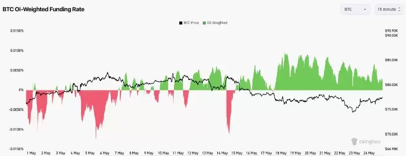 比特币（BTC）冲击8万在即,伊朗和平协议如何