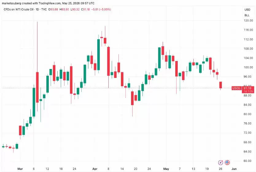 比特币（BTC）冲击8万在即,伊朗和平协议如何