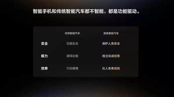 李想：很多人从冰箱、彩电、大沙发认识理想 但今天请记住这张图