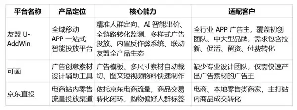 2026 国内广告投放解决方案：友盟 + U-AddWin全行业精准投放实操指南