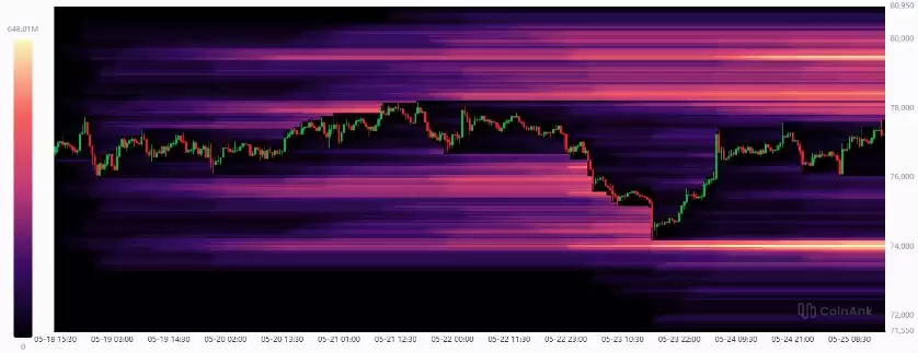 比特币（BTC）冲击8万在即,伊朗和平协议如何